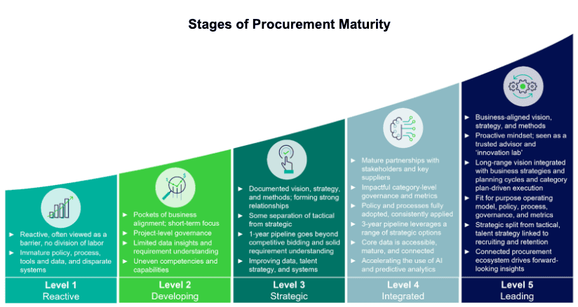 Smart Procurement: Using Technology to Strengthen, Not Substitute, Human Judgment